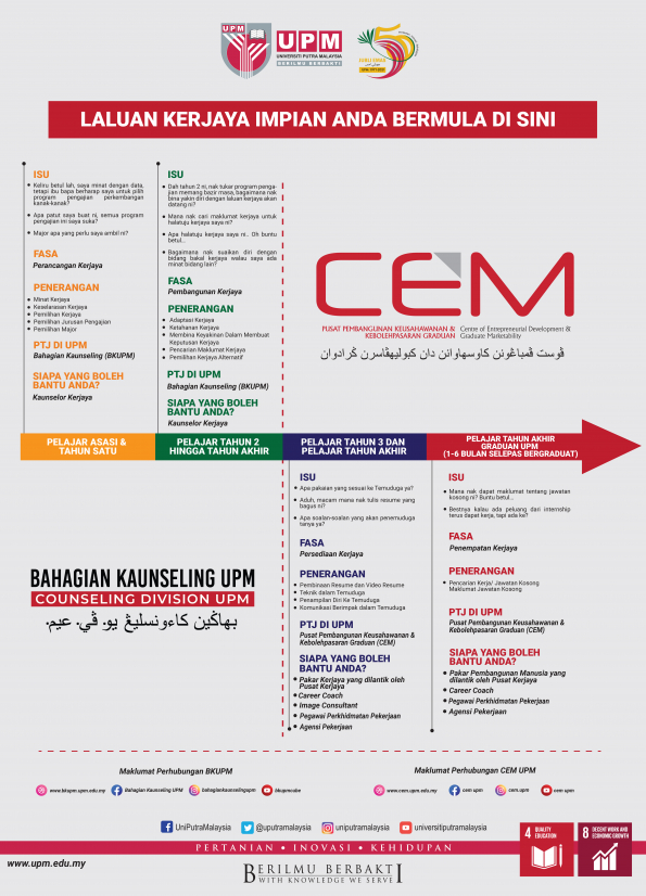 CAREER PATHS FOR UPM STUDENTS